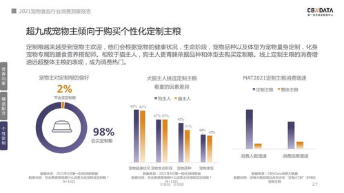 2021寵物食品消費(fèi)三大新趨勢 科技賦能下的選糧進(jìn)階之路