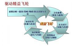 裕恒咨詢商務(wù)服務(wù)產(chǎn)品銷量穩(wěn)健向前,客戶認可的重慶cmmi知名