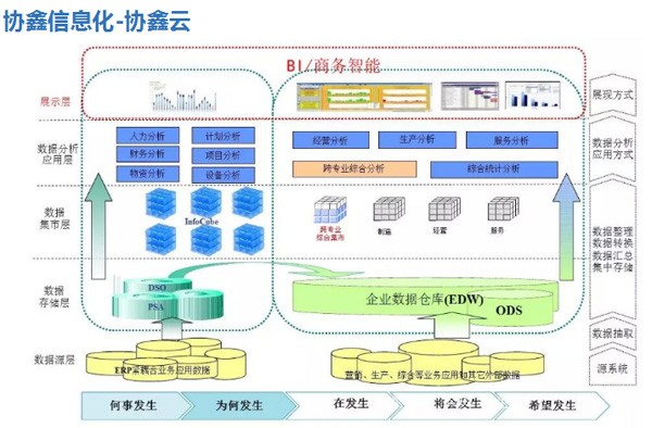 保利協鑫發布智能工廠路線圖，引領新能源產業升級